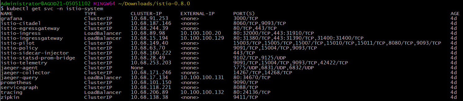 istio svc